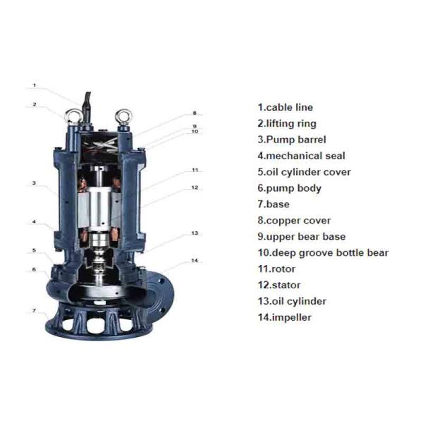 High Pressure Submersible Dirty Water Pump 1390rpm 1.9 Inch Caliber