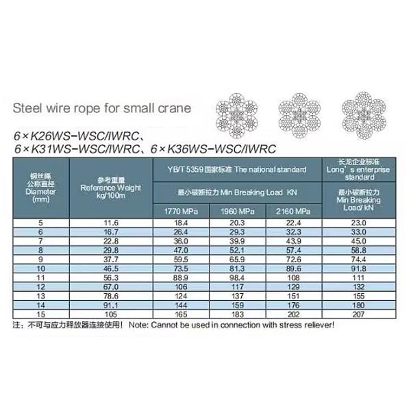 Cable galvanisé 6xK26WS-WSC/IWRC 6xK31WS-WSC/IWRC