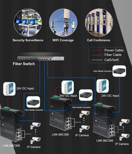 Switch Ethernet rápido industrial de 6 puertos + 3 puertos de fibra, carril DIN reforzado