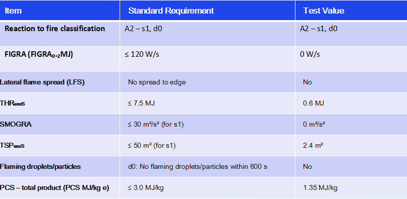 A2 B1 Fire Rated Aluminum Composite Panels 4mm PE/PVDF Coated ACP Sheet ACM Board Manufacturer for Building Exterior