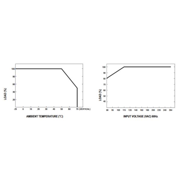 Электропитание RT-50A 5V4A 12V/2A -5V/0.5A 46.5W переключая