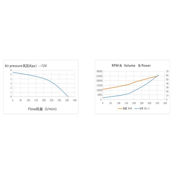 detector del ambiente del ventilador del sueño del ventilador de 75W 6.5Kpa 380L/Min Brushless DC