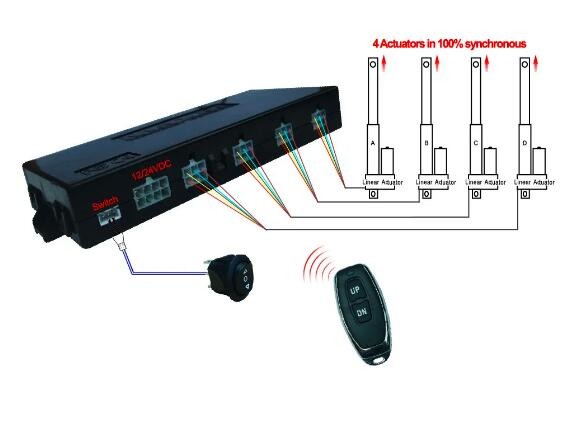Контроллер синхронизации 4CH для сенсорной обратной связи HALL DC Actuators