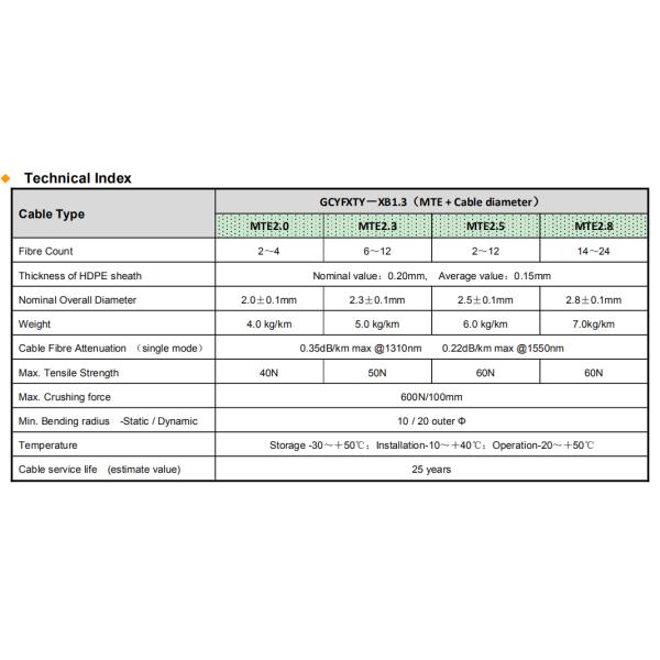 Mini uni-tube blown cable