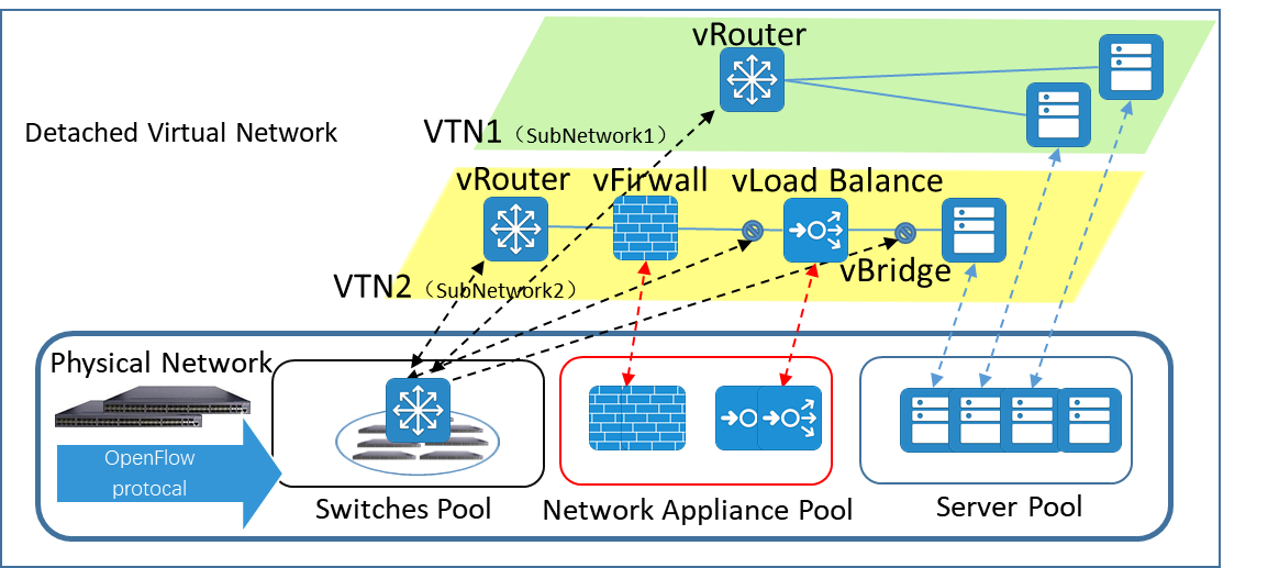 Технология NetTAP® SDN - новаторское применение части 1 видимости управлением сетевого трафика
