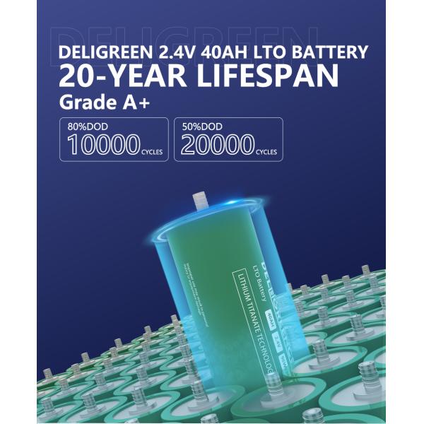 Первоначальная свежая батарея 2.3V 2.4V титаната лития гальванических элементов запаса LTO 40ah Deligreen ЕС