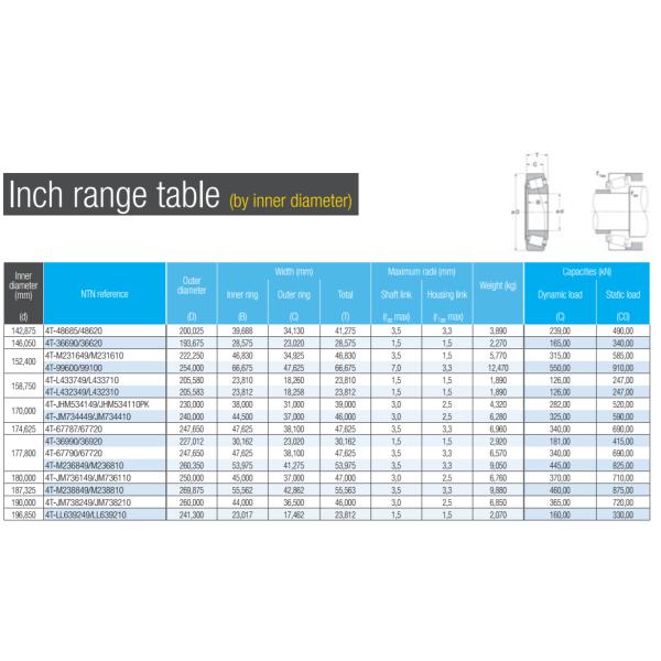 NTN Tapered roller bearings  4T- HH224346-HH224310 ,   HH224346-HH224310