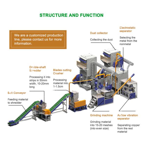 Cost Efficiency Solar Panel Cell Sheet Recycling Plant for Used Photovoltaic Panels (Эффективность солнечных панелей) Завод по переработке фотоэлектрических панелей