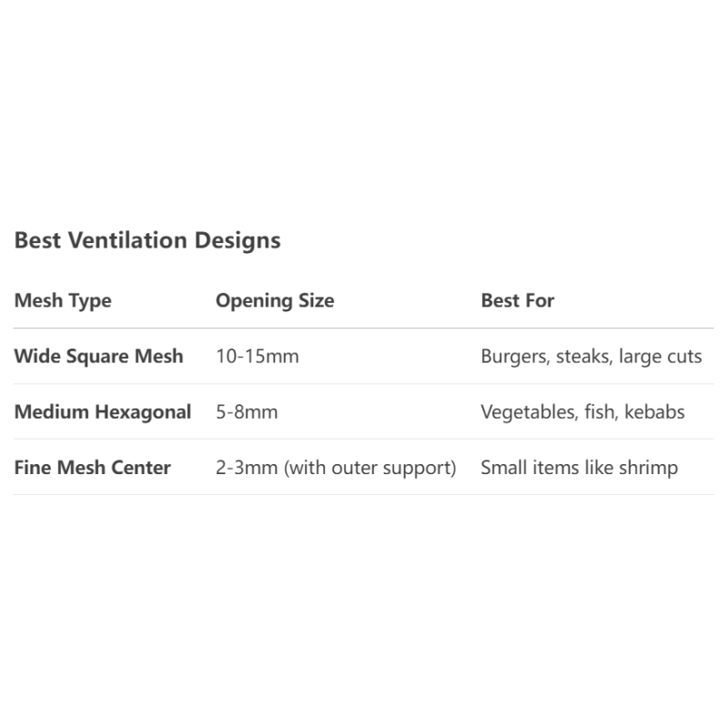 Good Ventilation Stainless Steel Grill Mesh For Home Use metal grill mesh