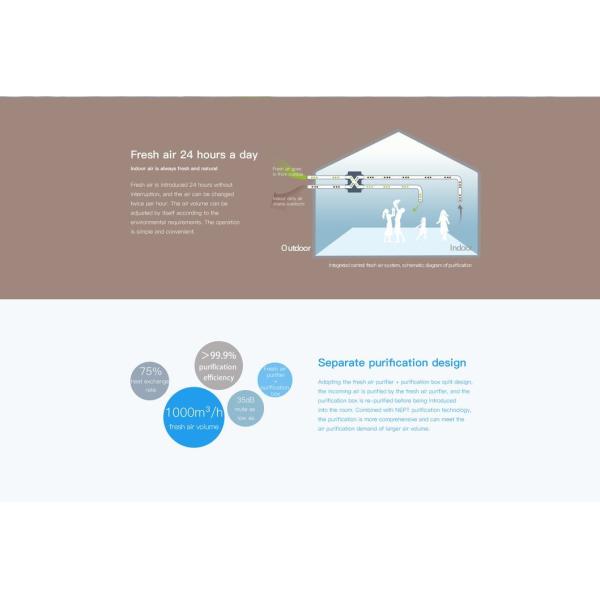 H706 Commercial Central Ventilation System 1000m3/H Air Exchange