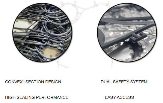 UX10A UX20 UX30A UX40 UX80 UX90 Échangeur de chaleur en acier inoxydable