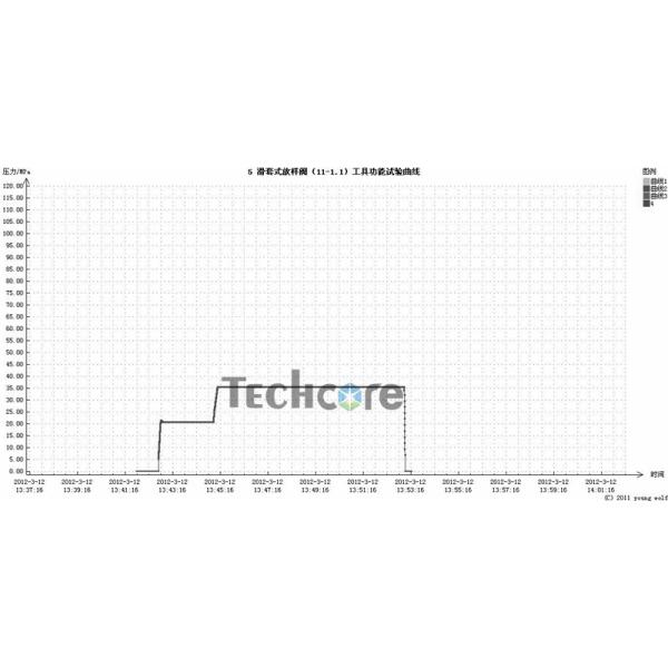 Тонкий тип инструменты рукава отверстия Даунхоле дренажного клапана сверля 3 7/8