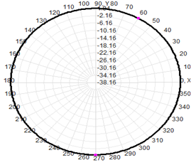 Fiberglass 915MHz 2dBi Outdoor Omnidirectional Antenna