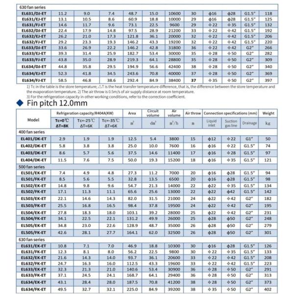 La refrigeración parte el tipo industrial una unidad más fresca del techo de aire para la cámara fría grande