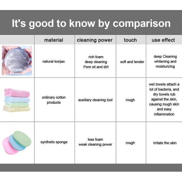 Губка естественного падения воды Skincare лицевого Konjac многоразовая