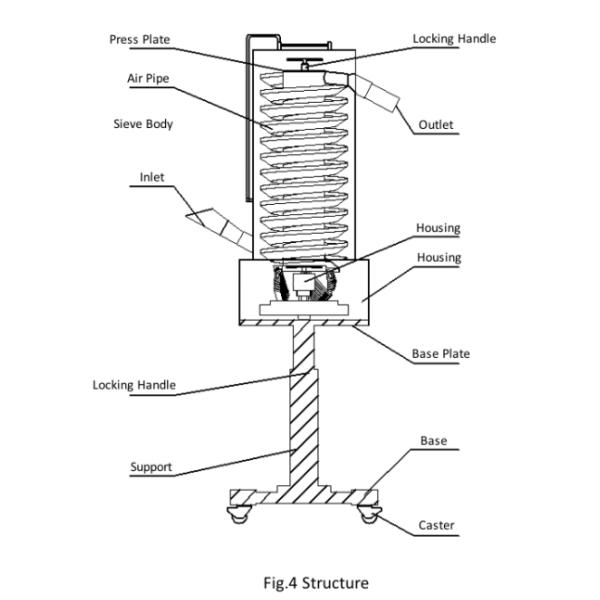 Фармацевтический гористый планшет высокой эффективности Deduster планшета фильтруя машину