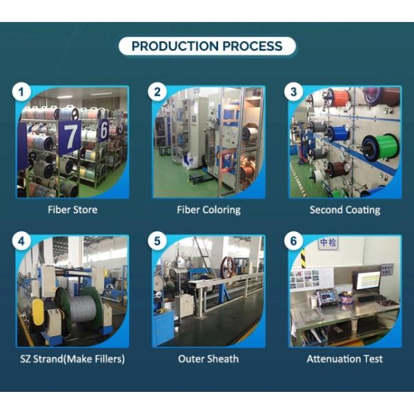 Cable de fribra óptica al aire libre del solo modo del cable ADSS G652d de la fibra