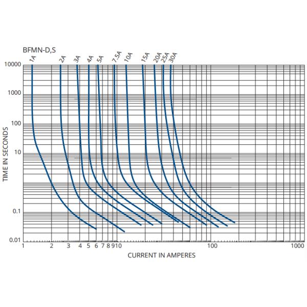 UL Standard V-0 Self-extinguising ATM APM Micro MINI Blade Auto Fuse 11mm 15A 32V Blue 10A 7.5A 5A For Car Truck Boat