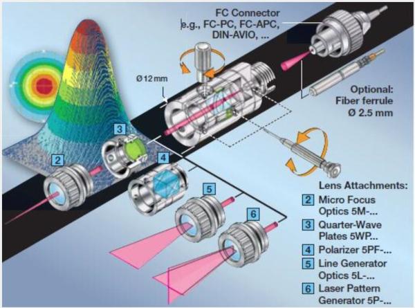 Fiber Collimator Series 60FC-T Devices for Launching Collimated Light into The Fiber
