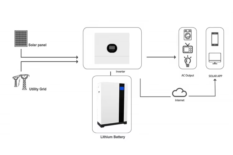Intelligent Home Energy Storage Lithium Battery Solar 24V 100ah Lifepo4 Battery