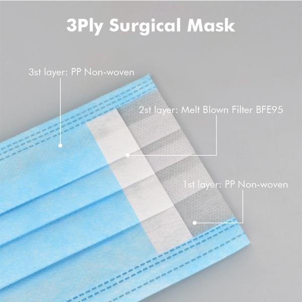 Antiviral Earloop 3 Ply Surgical Face Mask No Stimulation For Personal Safety