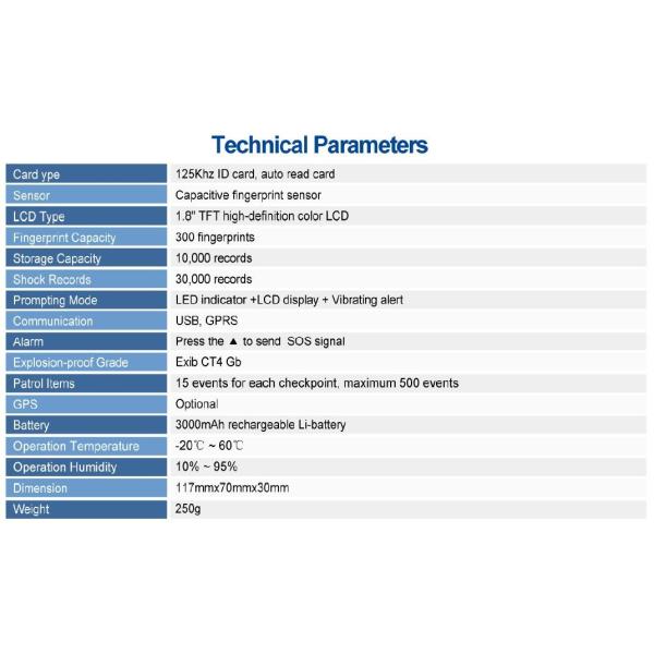 Отпечаток пальцев RFID GPS   Система в реальном времени IP68 путешествия предохранителя защитная