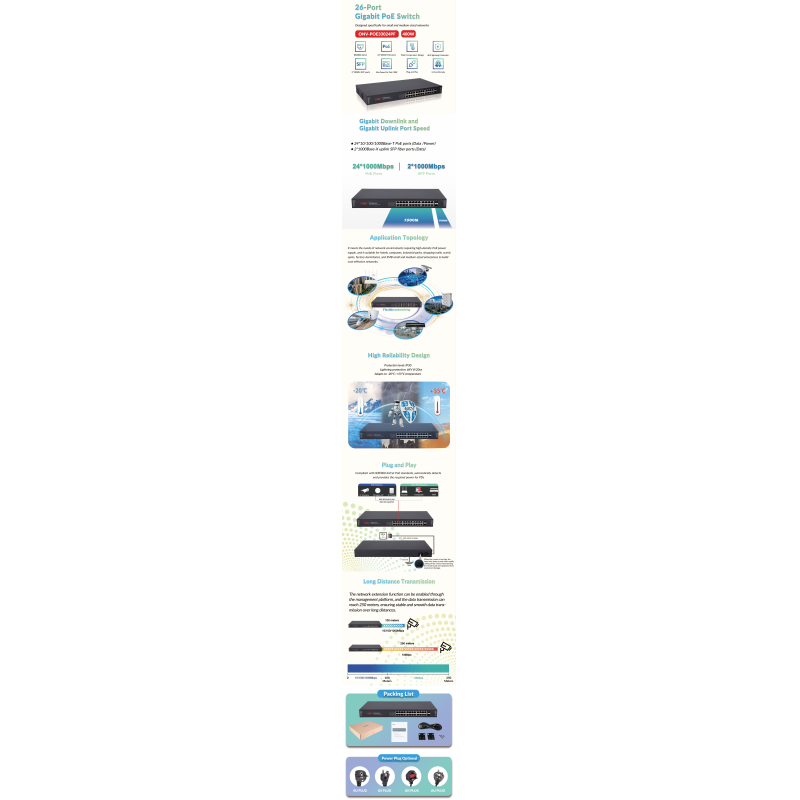 26 Port Gigabit PoE Switch Unmanaged Rackmount With IEEE 802.3af/At Support