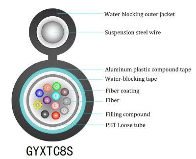 250um 12 Core GYXTC8S Figure 8 Fiber Optic Cable For Direct Buried