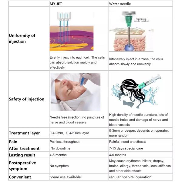 Get a Clean and Glowing Face with Our CE Certified Oxygen Jet Peel Facial Machine