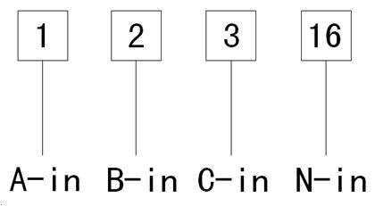 Коробка метра анти- корозии STS водоустойчивая, на открытом воздухе коробка метра IP54