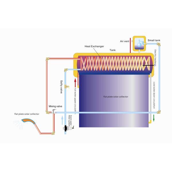 интегрированный 200Л цвета нагревателя воды катушки меди давления тип Пре хэатед солнечного стальной для дома