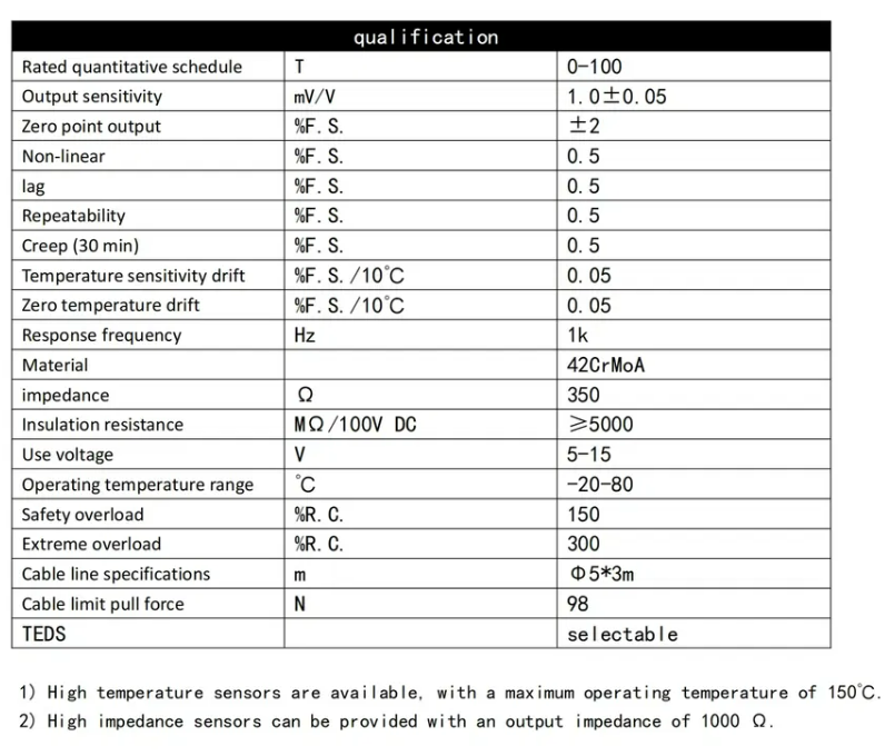 Equipo de elevación de alta precisión Torre grúa ascensor de ingeniería mecánica personalizada Eje tipo de perno Celular de carga Sensor de medición de fuerza