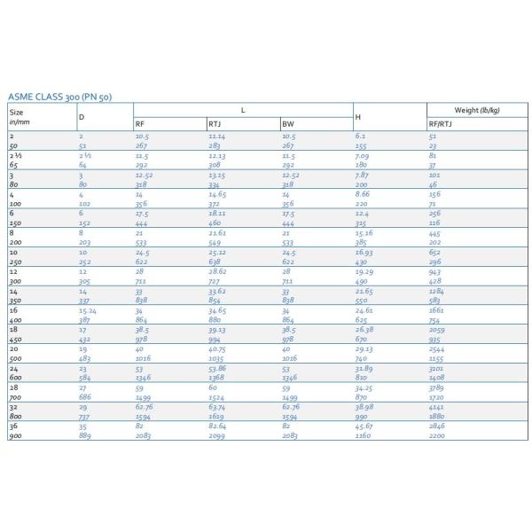 10 ФЛАНЕЦ LB A216 WCB RF задерживающего клапана 300 качания стали углерода дюйма