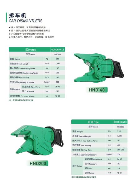 Mini Rock Hydraulic Crusher Demolition Shears Attachment For 20 Ton Excavator