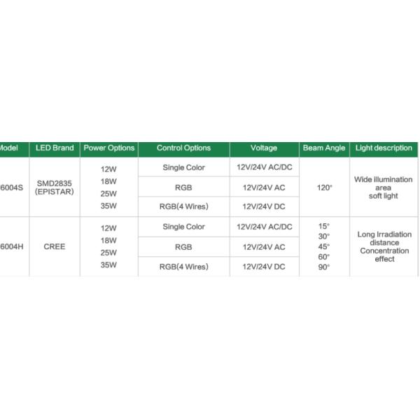 Дя 25В ОЭМ 295мм делает подводные света водостойким СИД