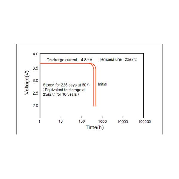 Non Rechargeable Lithium Batteries ER14250M High Power Low self discharge NBIOT Smart meterts