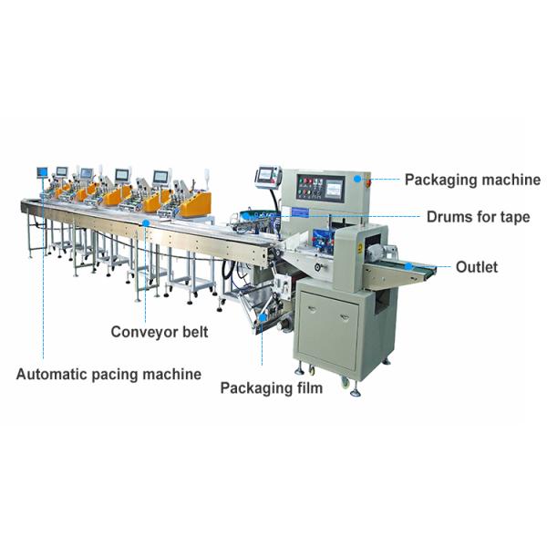 Automatic Bagging Pillow Packaging Machine for casters/manuals/masks/hotel supplies/tableware/furniture accessories