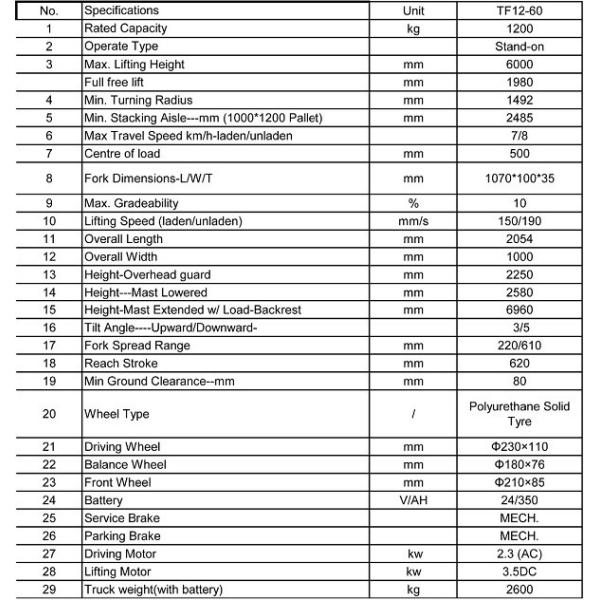 Snsc 1,2 тонны электрический прицел грузовика вилочная погрузка электрический контроллер переменного тока