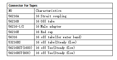 Irrigation Product Accessories Joint for Belt Sprinkler Engineering Plastic Connector
