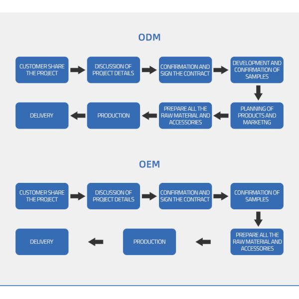 Призменный литий-ионный аккумулятор Lifepo4 3.2v 100ah 120ah для солнечного хранения