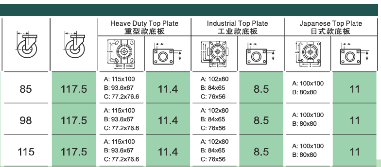 Medium Heavy Duty PU Caster Wheels 4