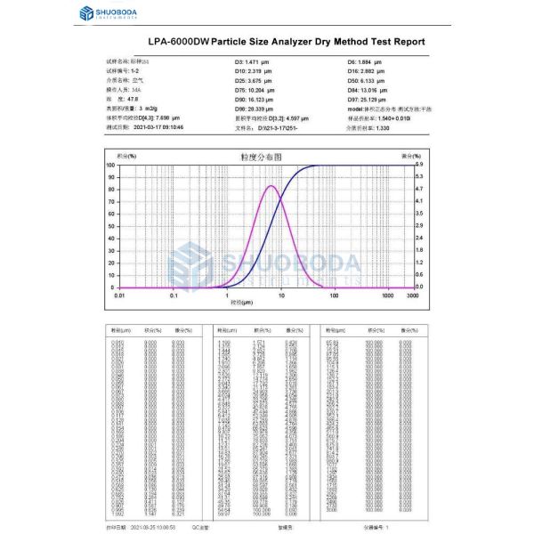 LPA-6000DW Laser Particle Analyzer Dry & Wet Dispersion 0.01µm - 3000µm
