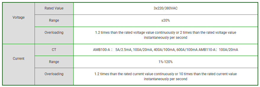 Acrel Data Center/Tower/Base Station Products AMB Series Data Center Busway Monitoring Module