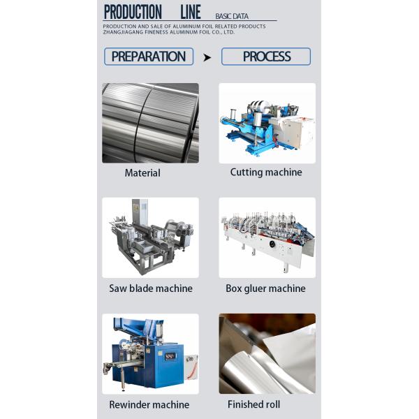8011 Сплав алюминиевой фольги для кухонного воздушного фрайера