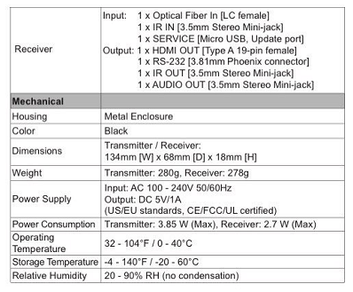 наполнитель 18Gbps HD видео-