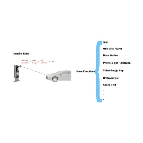 Urhealth 55 inch digital retail signage outdoor LCD display stand of CWD for shopping store