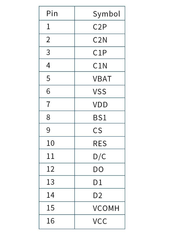 0.96 дюймовый дисплей, 128X64, 30 пин 6800/8080 Интерфейс 4/3 провода, драйвер IC SSD1315