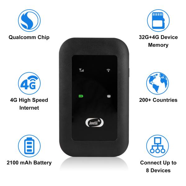 Hotspots MF800 de alta velocidad CAT4 Routers inalámbricos Caja de tarjetas SIM portátil de 150 Mbps Hotspot móvil 4g Lte Gsm Wifi Router