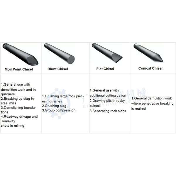 BRP85/95/100/M85/M95 Части гидравлического молотка экскаваторный разрывник поддоны BRP30/M30 BRH40 BRP45/50/M50 BRP70/60/M60/M70 BRH75/76/90/91