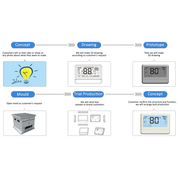 ST2305 230V Non-Programmable Heat Off Cool Thermostat, Wired Temperature Controller for Boiler Room
